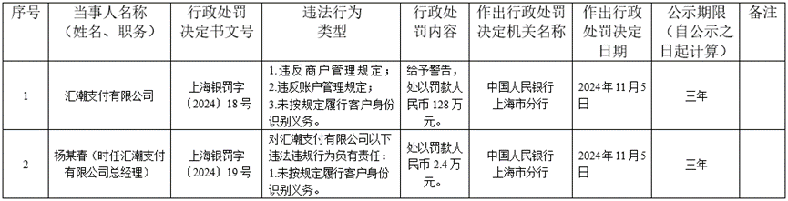 汇潮支付罚单