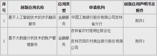 央行公示吉林第6批金融科技创新应用，首次出现国有银行