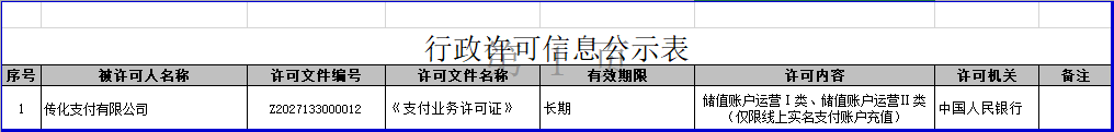 央行公示最新续展！传化支付换发“长期有效”牌照