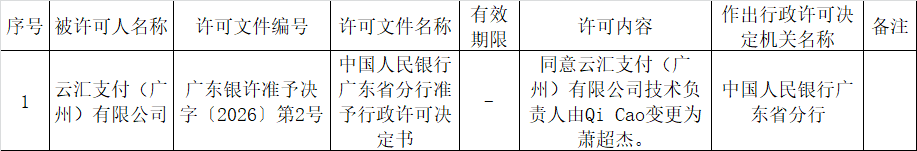 云汇支付技术负责人变更