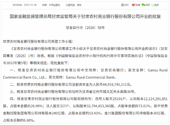 甘肃农商银行获批开业、已完成工商登记，注册资本449.19亿元