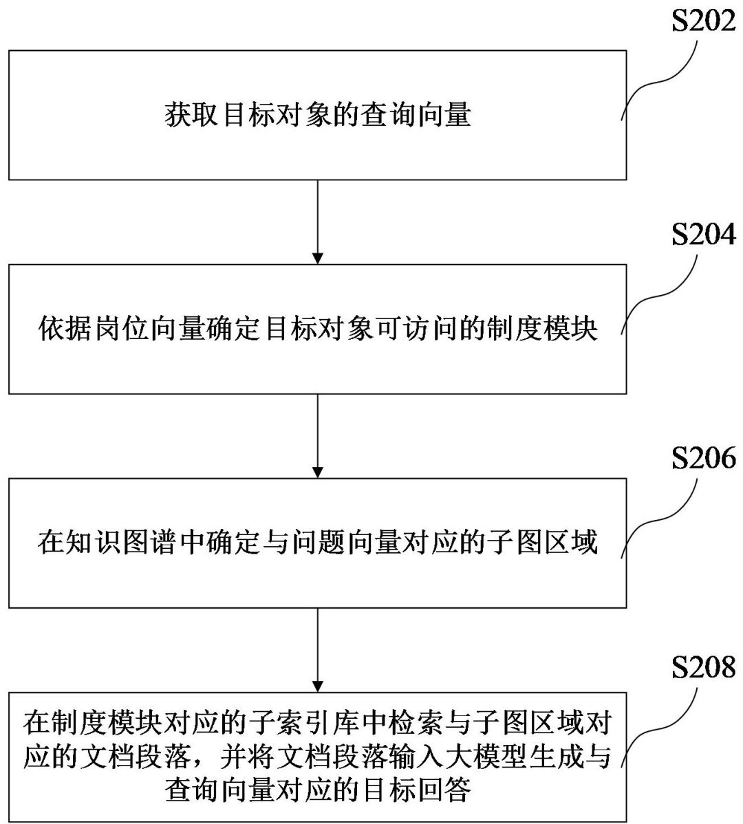 北京银行面向分支机构的大模型专利授权：可根据不同岗位提供匹配回答