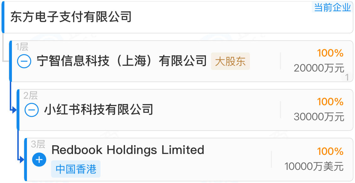 东方支付股权信息