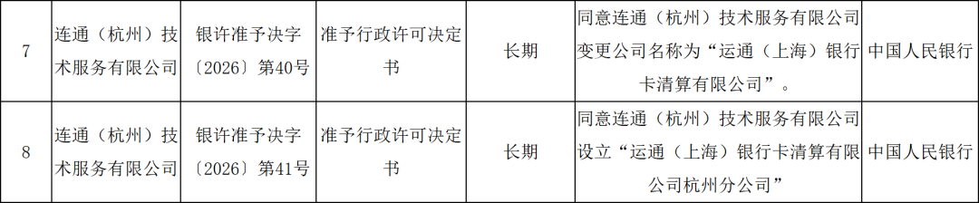 央行批准：