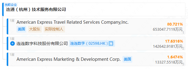 连通公司股权结构