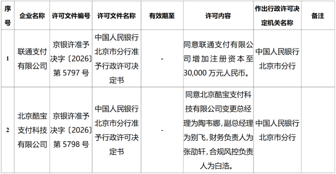 增资、高管洗牌!央行批准这两家支付机构重大变更