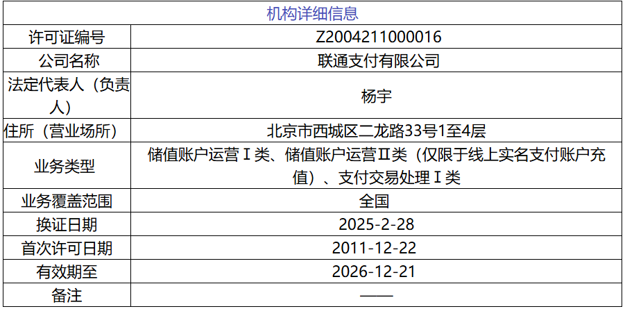 联通支付有限公司支付牌照信息