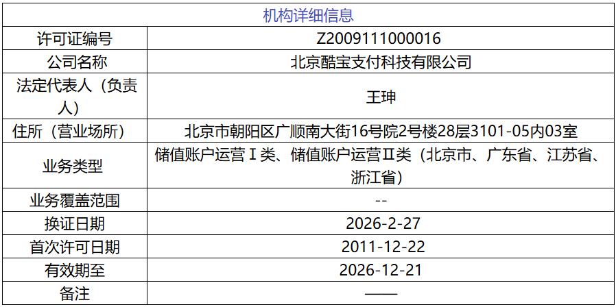 北京酷宝支付科技有限公司支付牌照信息