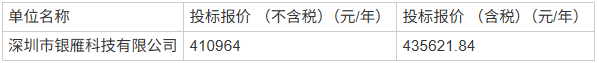 银雁科技在交通银行收单商户外包服务项目中的中标信息
