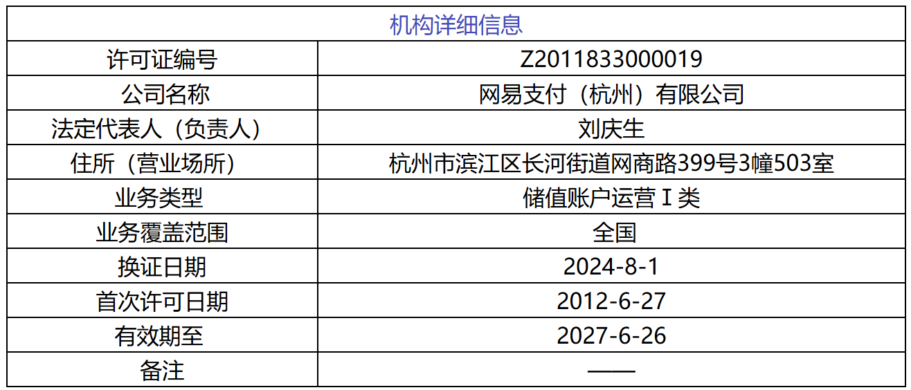 网易支付牌照信息