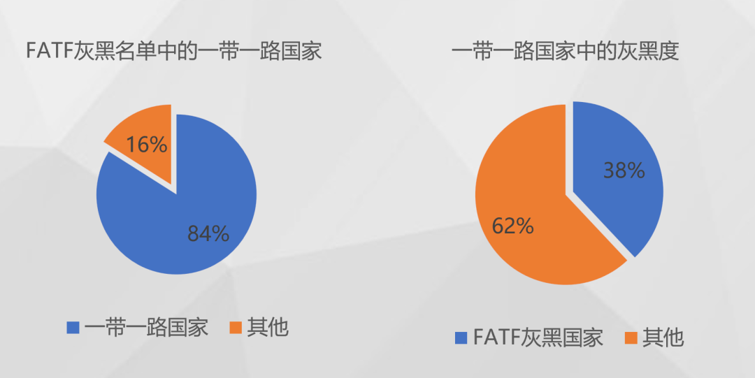 一带一路国家占比