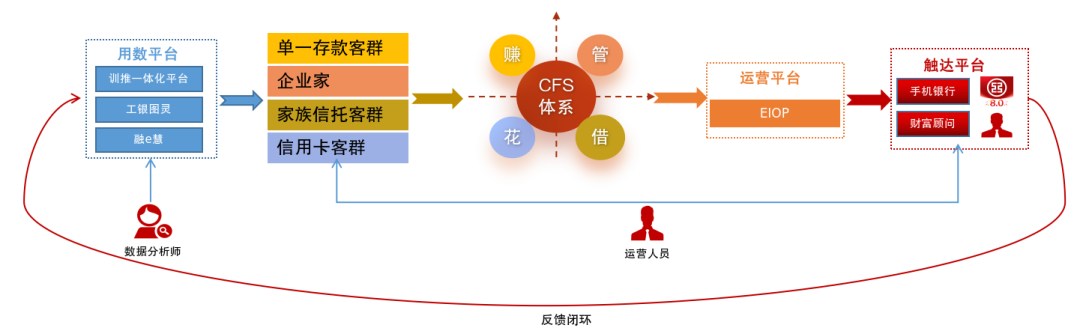 深化数据驱动,以智能模型赋能运营关键环节升级
