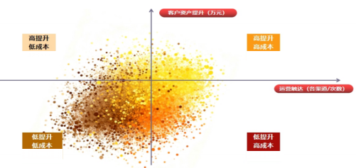 精细化成本核算保障效益优先