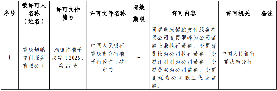 鲲鹏支付人员变更获央行批准
