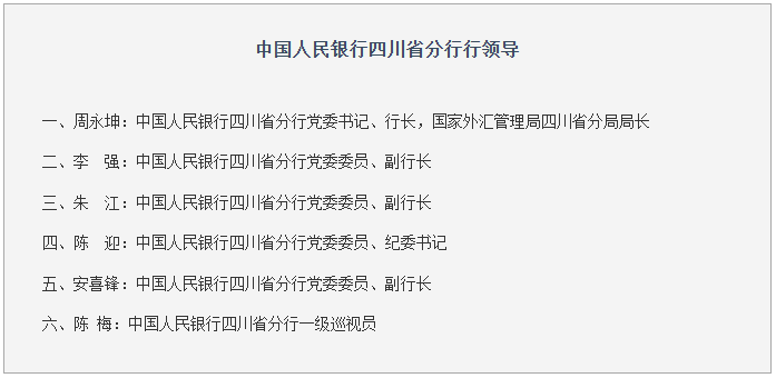 央行四川省分行领导