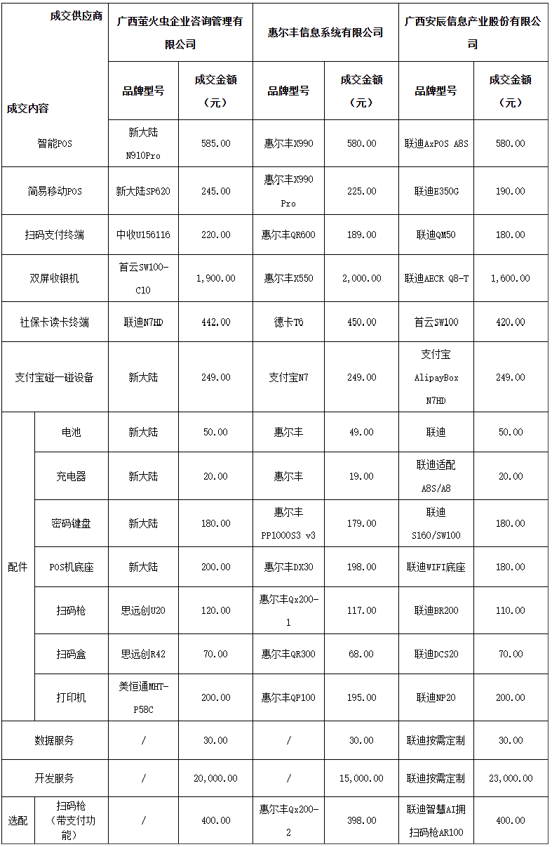 桂林银行2026-2028年收单设备采购项目采购结果公告
