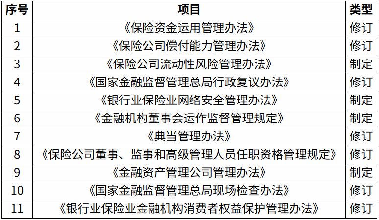 国家金融监督管理总局2026年规章制定工作计划预备制定、修订的规章