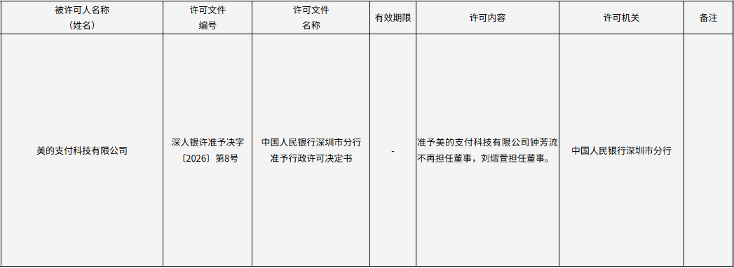美的支付信息变更表