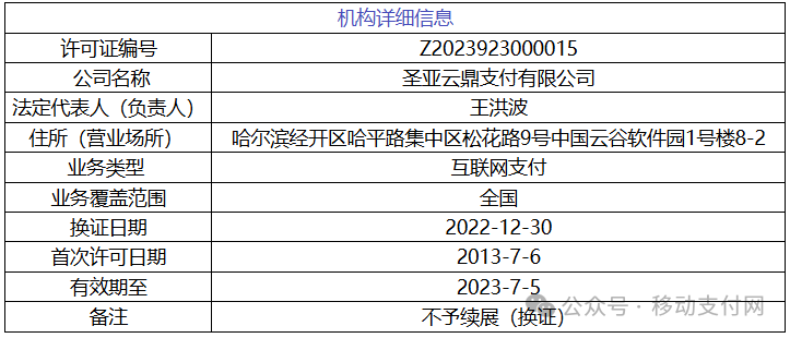 圣亚云鼎支付有限公司支付牌照信息