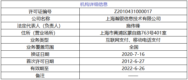 瀚银科技牌照信息