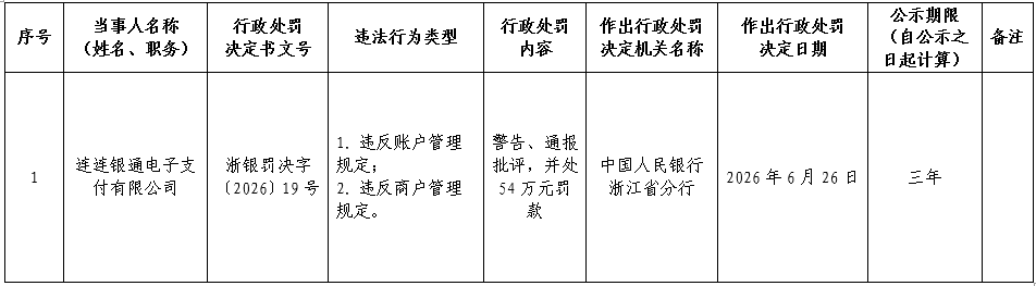 连连被罚