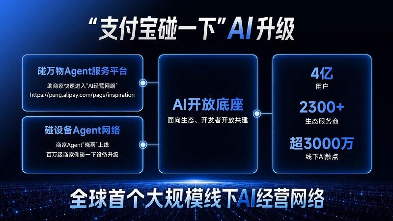 支付宝碰一下升级