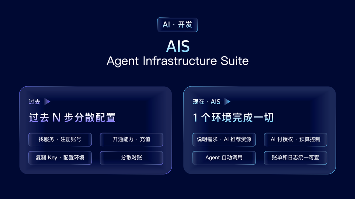 AI开发
