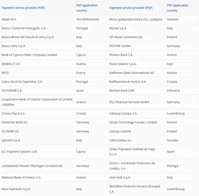 36家支付服务商参与数字欧元试点,Worldline、Adyen、Stripe在列