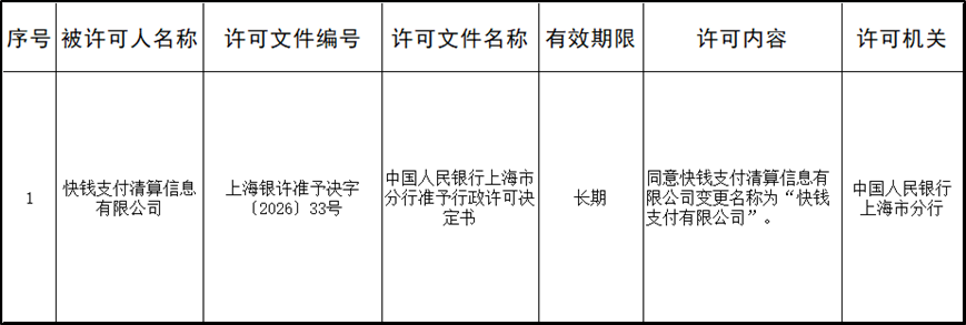 央行同意,快钱支付更名