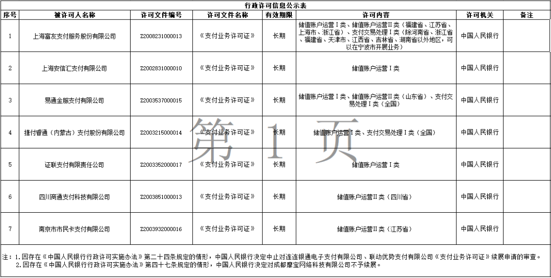 支付牌照续展表
