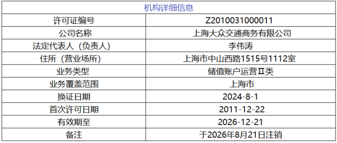 上海大众交通商务有限公司支付牌照信息