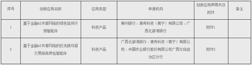 央行公示广西第7批金融科技创新应用,探索金融AI共享网络应用场景