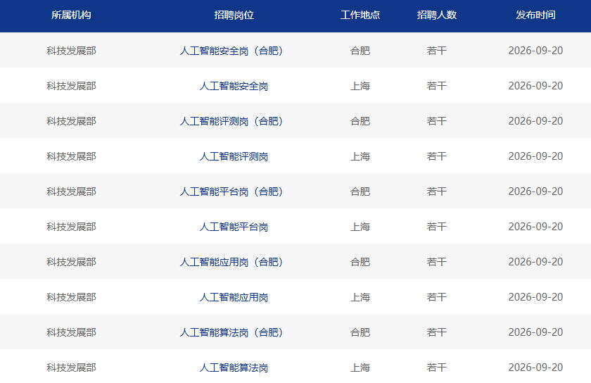 浦发银行科技发展部社招,涉人工智能安全、测评、算法、应用、平台等岗位
