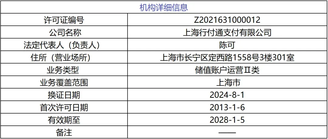 上海行付通支付有限公司牌照信息