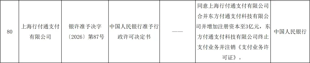 上海行付通支付有限公司重大事项变更