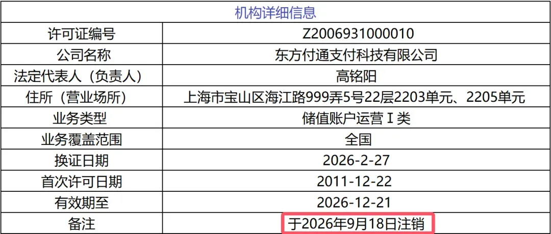东方付通支付科技有限公司牌照信息