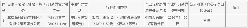 北京海科融通支付服务有限公司罚单