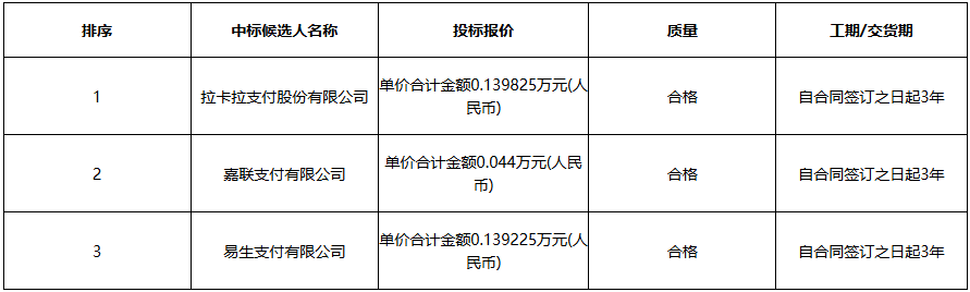龙江银行个人商户收单服务商采购项目中标候选人公示