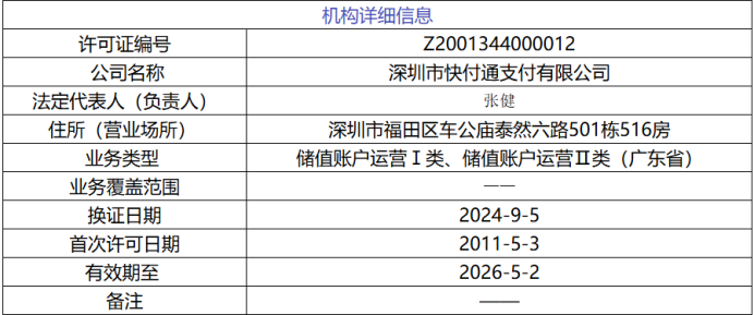 深圳市快付通支付有限公司支付牌照信息
