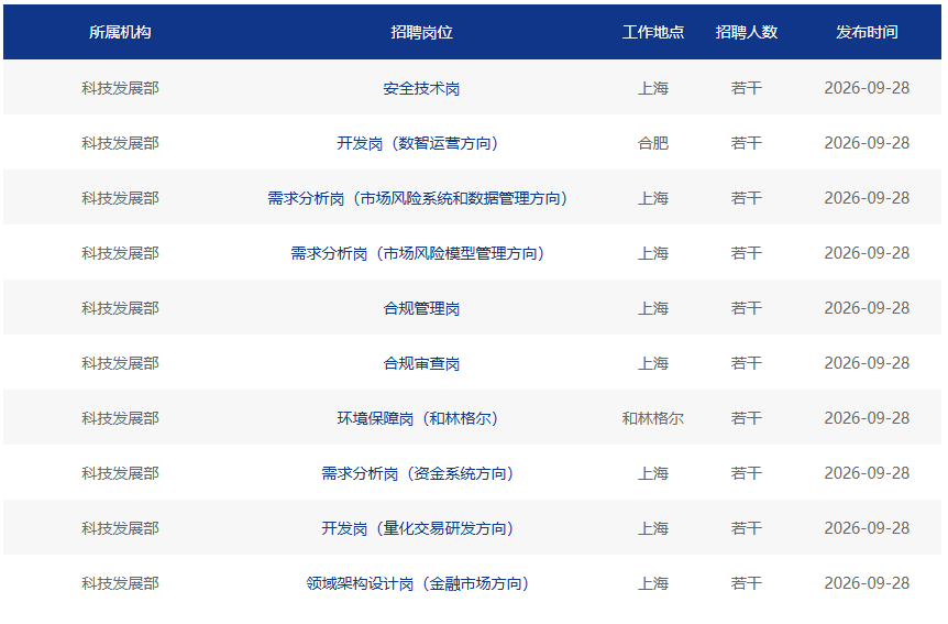 浦发银行科技发展部社招,安全、需求、开发、架构、测试等多个岗位