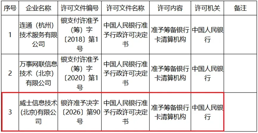 Visa中国获批筹备银行卡清算机构
