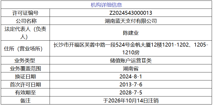 湖南蓝天支付有限公司支付牌照信息
